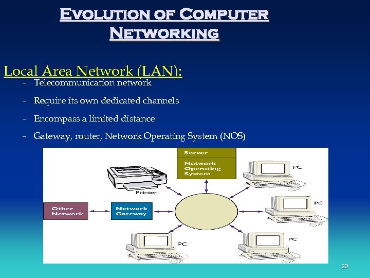 Evolution of Computer Networking Local Area Network (LAN): – Telecommunication network – Require its
