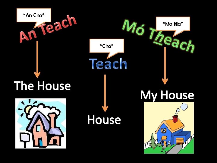 “An Cha” “Mo Ha” “Cha” 