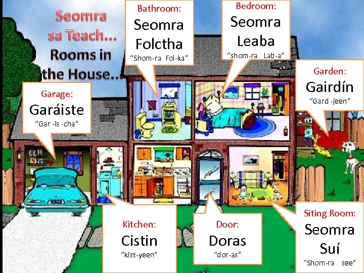 Bathroom: Seomra Folctha “Shom-ra Fol-ka” Bedroom: Seomra Leaba “shom-ra Lab-a” Garden: Gairdín Garage: “Gard