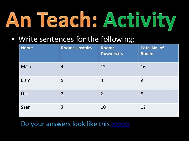  • Write sentences for the following: Name Rooms Upstairs Rooms Downstairs Total No.