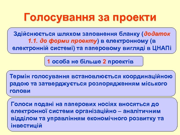 Голосування за проекти Здійснюється шляхом заповнення бланку (додаток 1. 1. до форми проекту) в