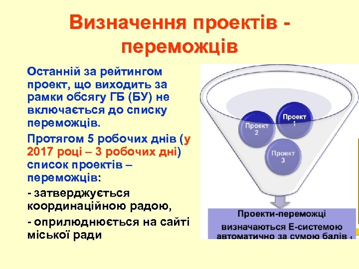 Визначення проектів переможців Останній за рейтингом проект, що виходить за рамки обсягу ГБ (БУ)