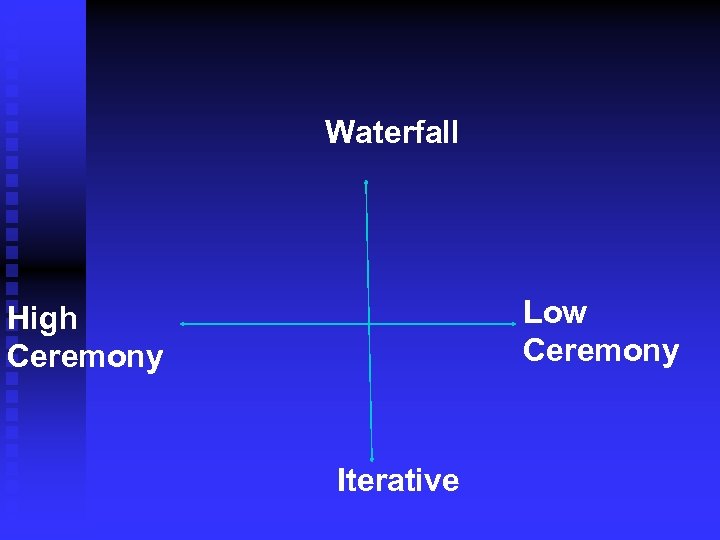 Waterfall Low Ceremony High Ceremony Iterative 