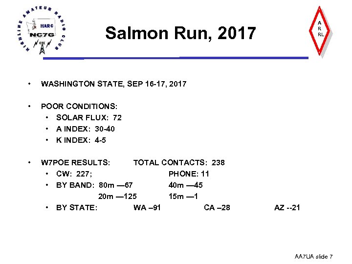 A R RL Salmon Run, 2017 • WASHINGTON STATE, SEP 16 -17, 2017 •