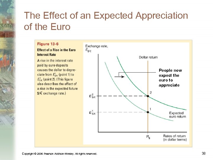 The Effect of an Expected Appreciation of the Euro People now expect the euro