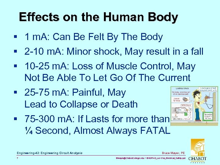 Effects on the Human Body § 1 m. A: Can Be Felt By The