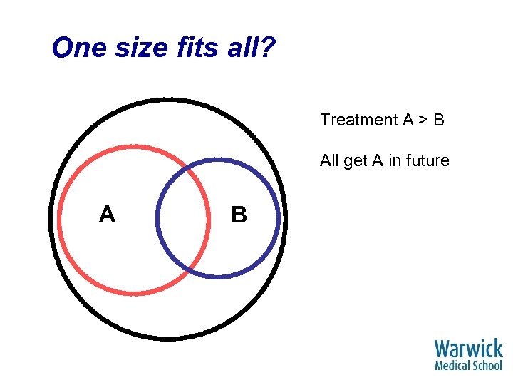 One size fits all? Treatment A > B All get A in future A