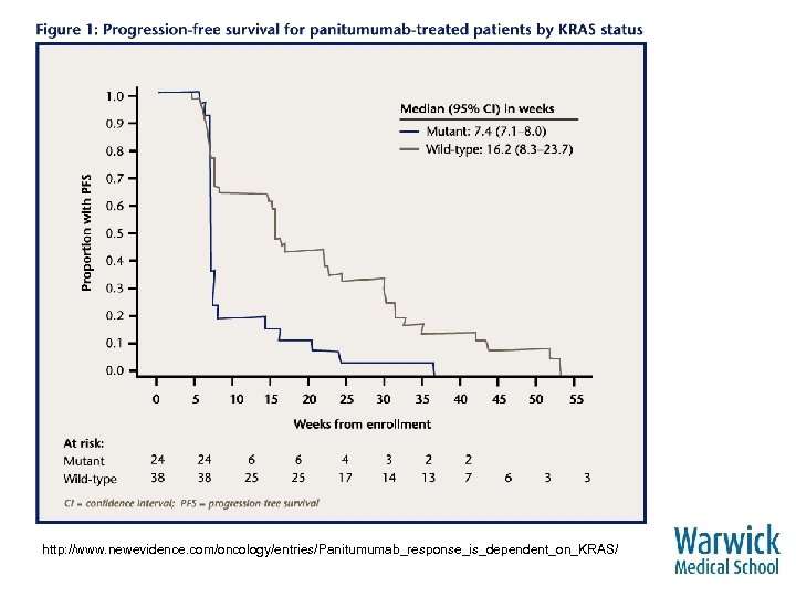 http: //www. newevidence. com/oncology/entries/Panitumumab_response_is_dependent_on_KRAS/ 