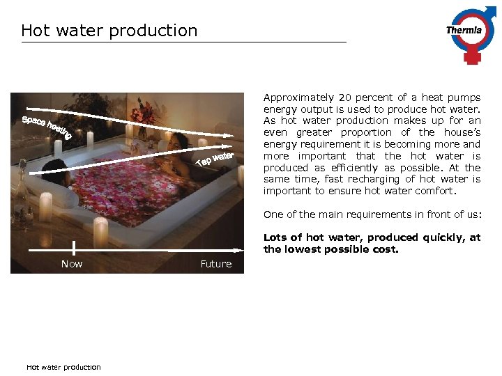 Hot water production Approximately 20 percent of a heat pumps energy output is used