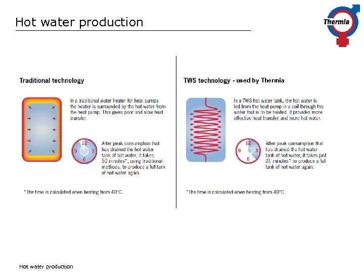 Hot water production - used by Thermia Hot water production 