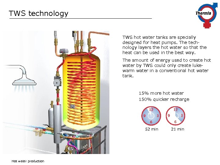 TWS technology TWS hot water tanks are specially designed for heat pumps. The technology