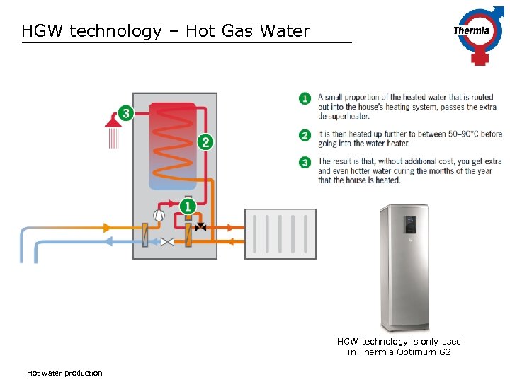 HGW technology – Hot Gas Water HGW technology is only used in Thermia Optimum