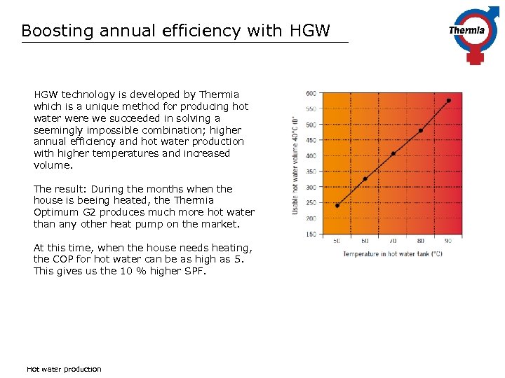 Boosting annual efficiency with HGW technology is developed by Thermia which is a unique