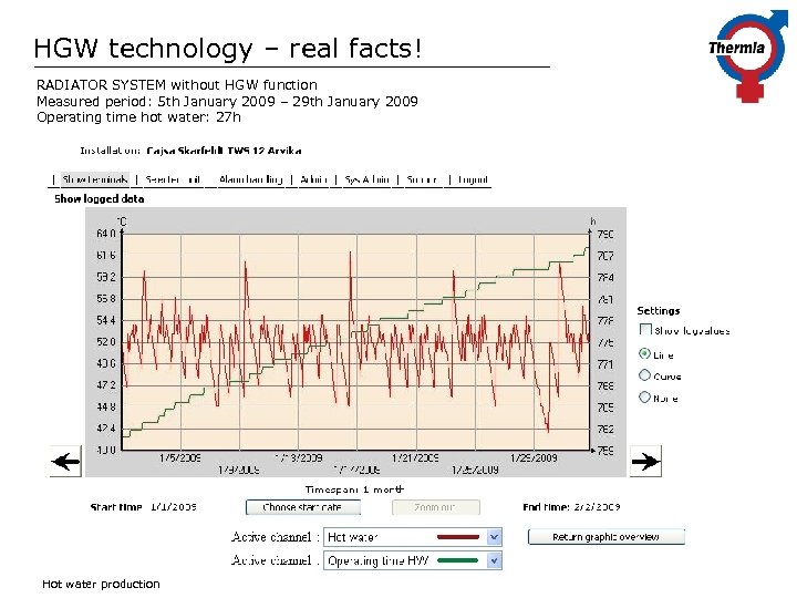 HGW technology – real facts! RADIATOR SYSTEM without HGW function Measured period: 5 th