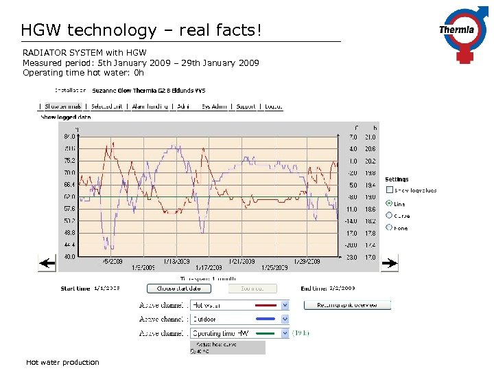 HGW technology – real facts! RADIATOR SYSTEM with HGW Measured period: 5 th January