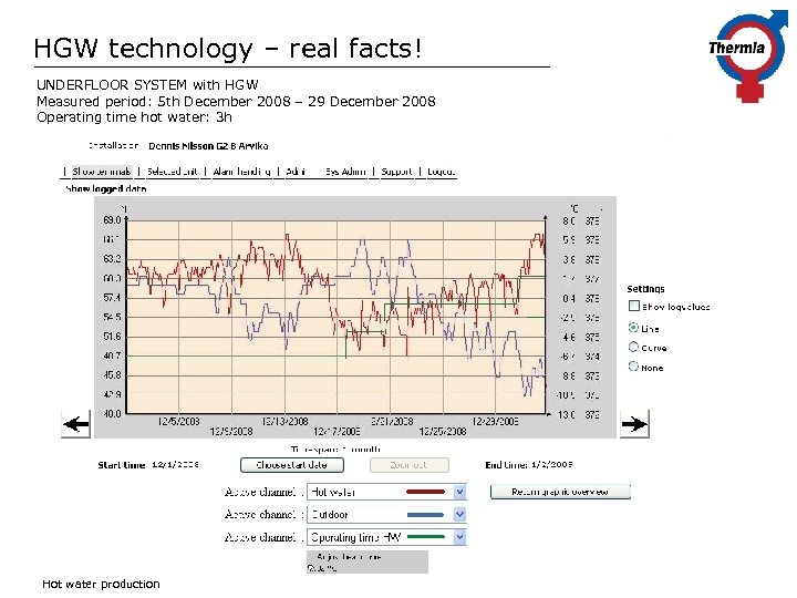 HGW technology – real facts! UNDERFLOOR SYSTEM with HGW Measured period: 5 th December