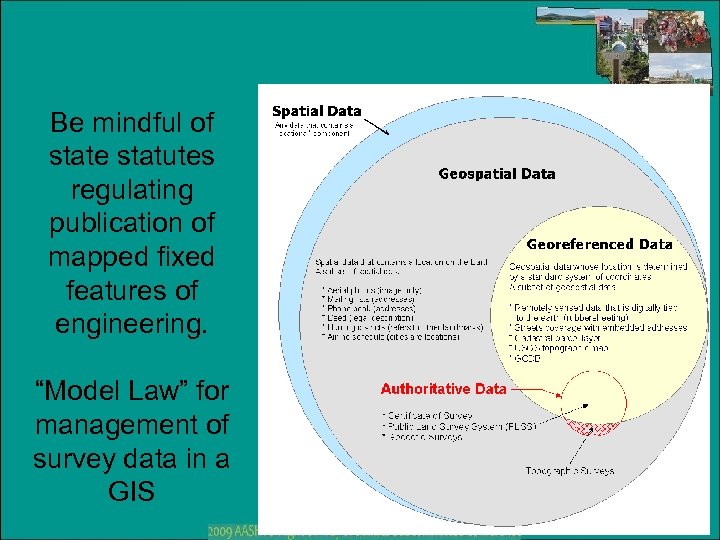 Be mindful of state statutes regulating publication of mapped fixed features of engineering. “Model