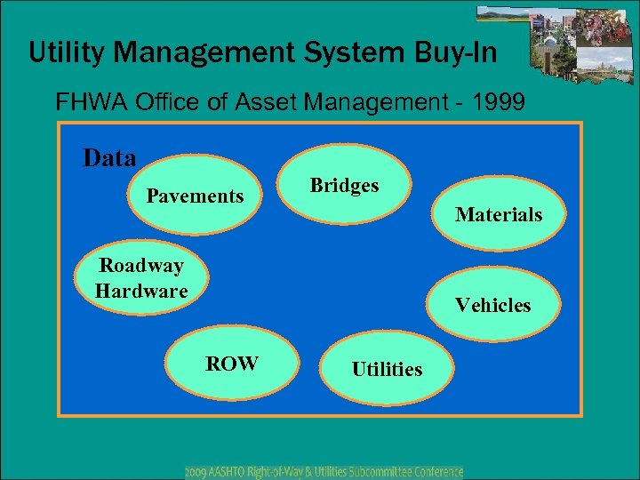 Utility Management System Buy-In FHWA Office of Asset Management - 1999 Data Pavements Bridges