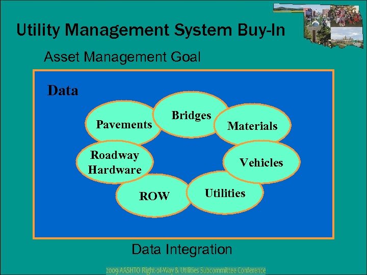 Utility Management System Buy-In Asset Management Goal Data Pavements Bridges Materials Roadway Hardware ROW