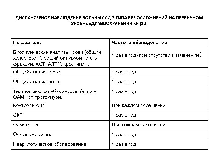 Диспансерное наблюдение больных