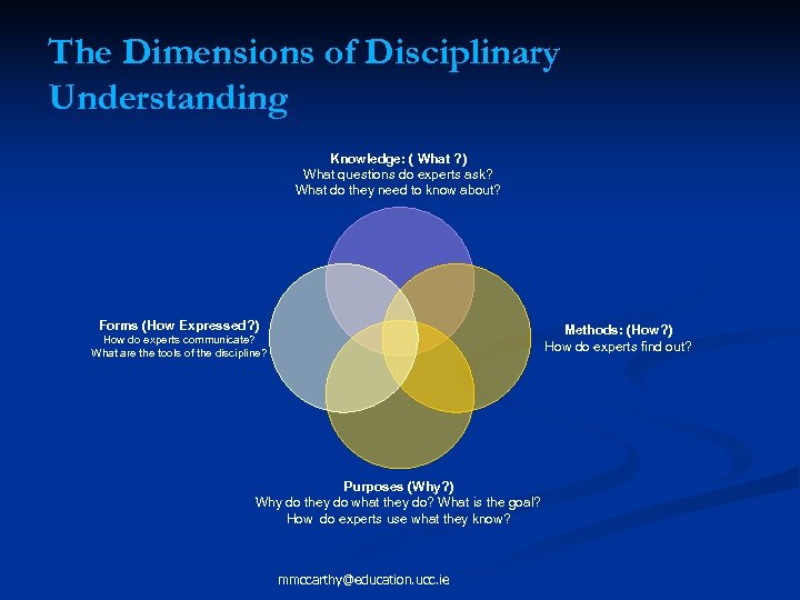 The Dimensions of Disciplinary Understanding Knowledge: ( What ? ) What questions do experts
