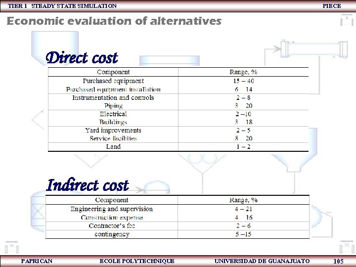 TIER 1 STEADY STATE SIMULATION PIECE Economic evaluation of alternatives Direct cost Indirect cost
