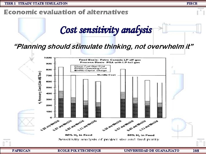 TIER 1 STEADY STATE SIMULATION PIECE Economic evaluation of alternatives Cost sensitivity analysis “Planning
