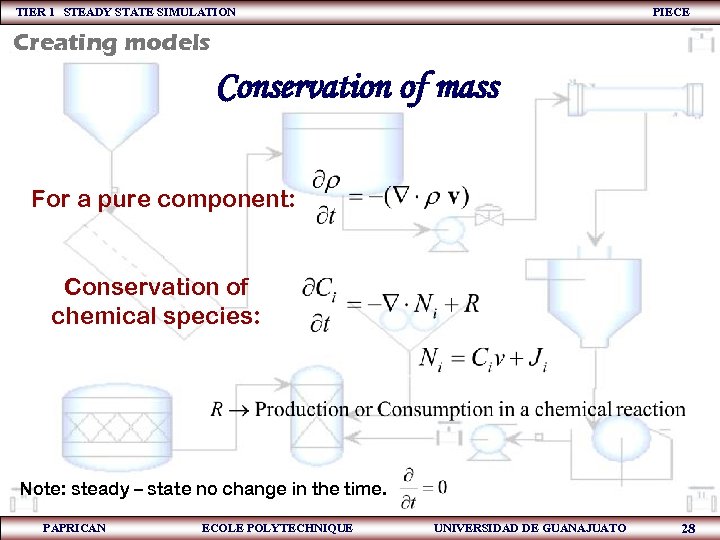 TIER 1 STEADY STATE SIMULATION PIECE Creating models Conservation of mass For a pure