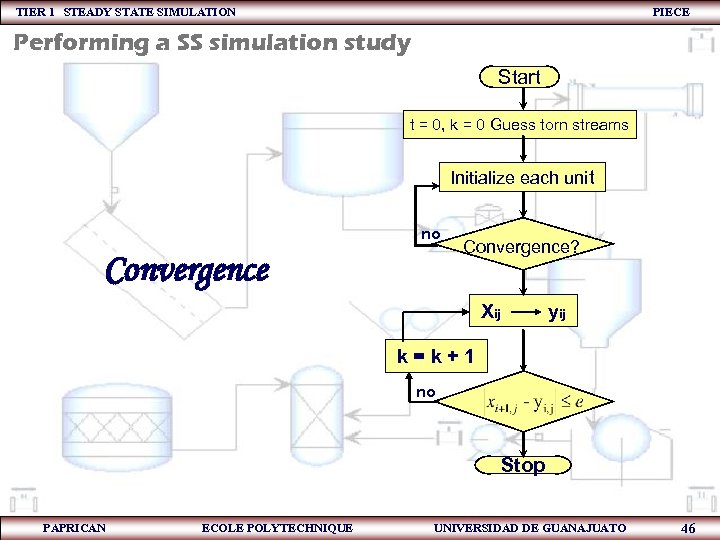 TIER 1 STEADY STATE SIMULATION PIECE Performing a SS simulation study Start t =