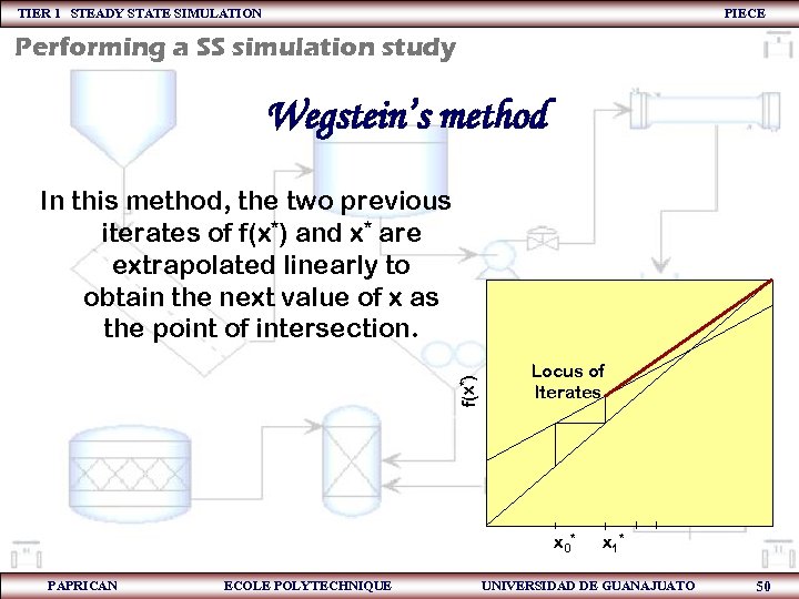 TIER 1 STEADY STATE SIMULATION PIECE Performing a SS simulation study Wegstein’s method f(x*)