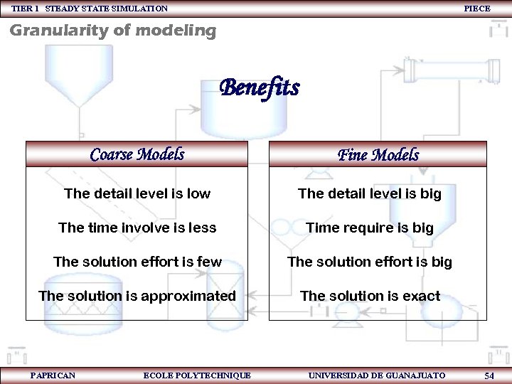 TIER 1 STEADY STATE SIMULATION PIECE Granularity of modeling Benefits Coarse Models The detail