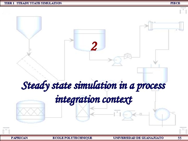TIER 1 STEADY STATE SIMULATION PIECE 2 Steady state simulation in a process integration