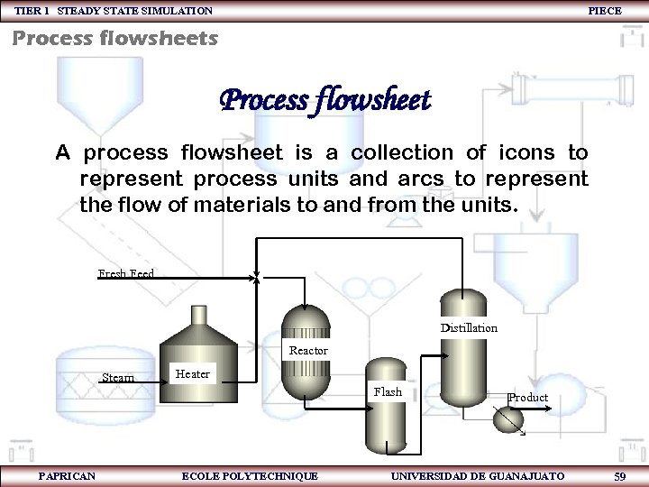 TIER 1 STEADY STATE SIMULATION PIECE Process flowsheets Process flowsheet A process flowsheet is