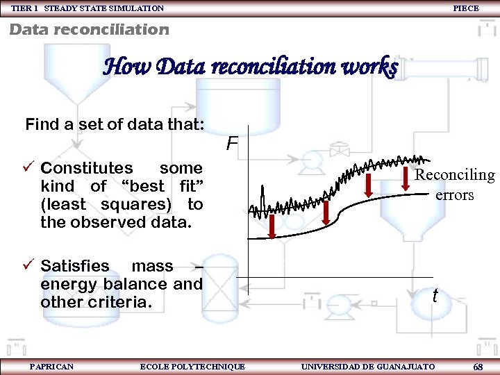 TIER 1 STEADY STATE SIMULATION PIECE Data reconciliation How Data reconciliation works Find a