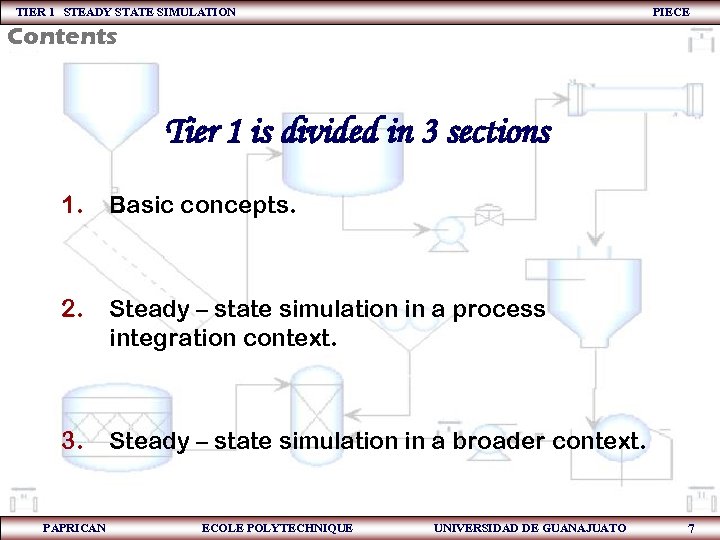 TIER 1 STEADY STATE SIMULATION PIECE Contents Tier 1 is divided in 3 sections