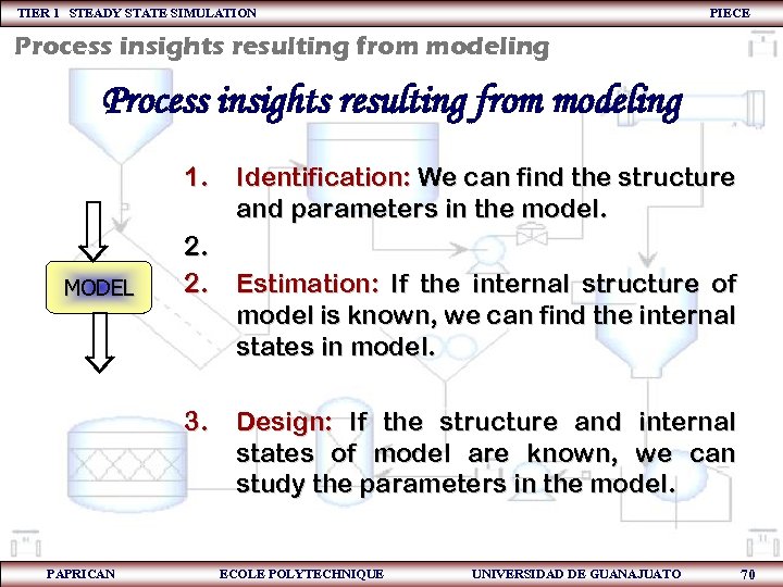 TIER 1 STEADY STATE SIMULATION PIECE Process insights resulting from modeling 1. MODEL 2.
