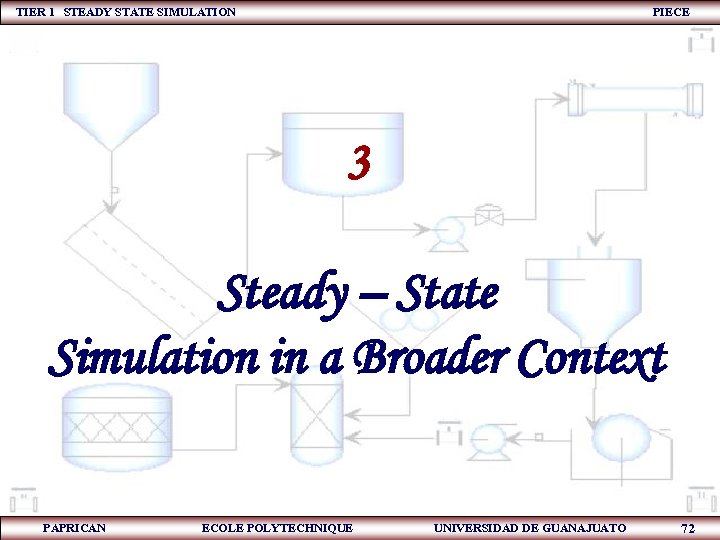 TIER 1 STEADY STATE SIMULATION PIECE 3 Steady – State Simulation in a Broader