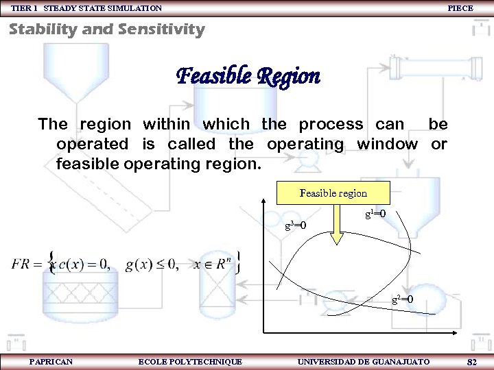 TIER 1 STEADY STATE SIMULATION PIECE Stability and Sensitivity Feasible Region The region within