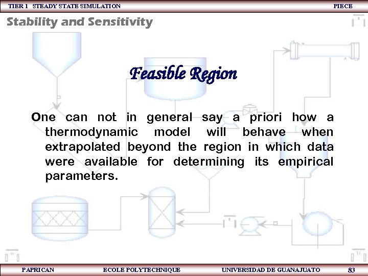 TIER 1 STEADY STATE SIMULATION PIECE Stability and Sensitivity Feasible Region One can not