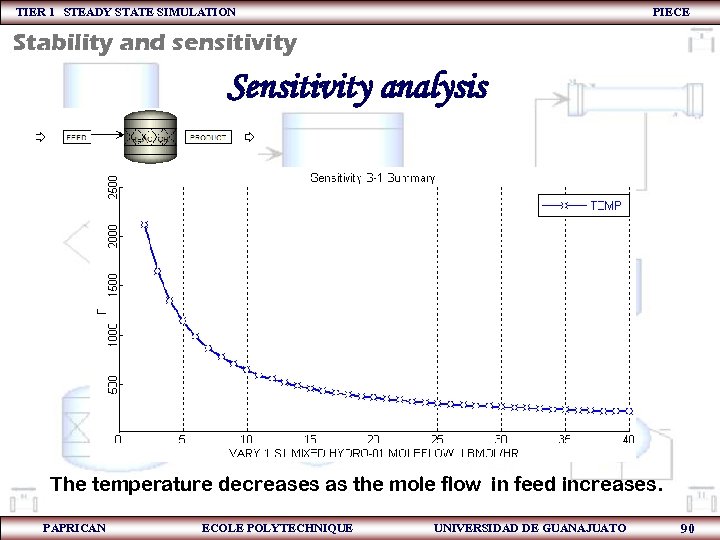TIER 1 STEADY STATE SIMULATION PIECE Stability and sensitivity Sensitivity analysis The temperature decreases