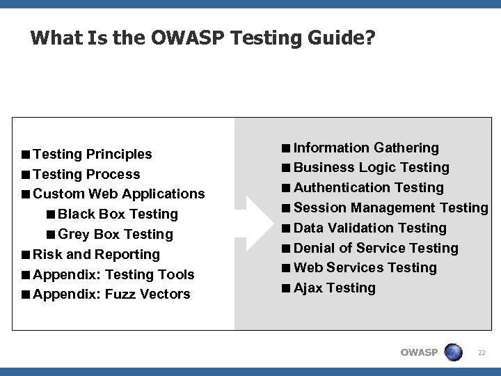 What Is the OWASP Testing Guide? <Testing Principles <Testing Process <Custom Web Applications <Black