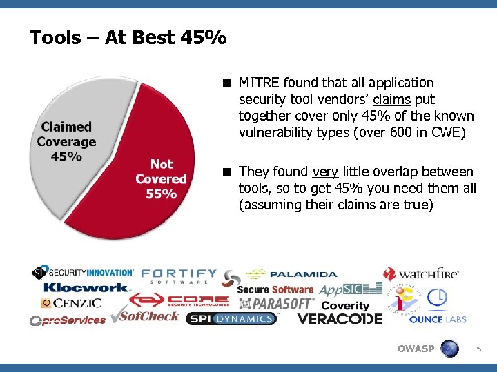 Tools – At Best 45% < MITRE found that all application security tool vendors’