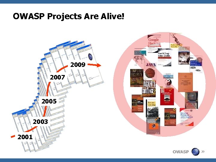 OWASP Projects Are Alive! 2009 … 2007 2005 2003 2001 OWASP 39 