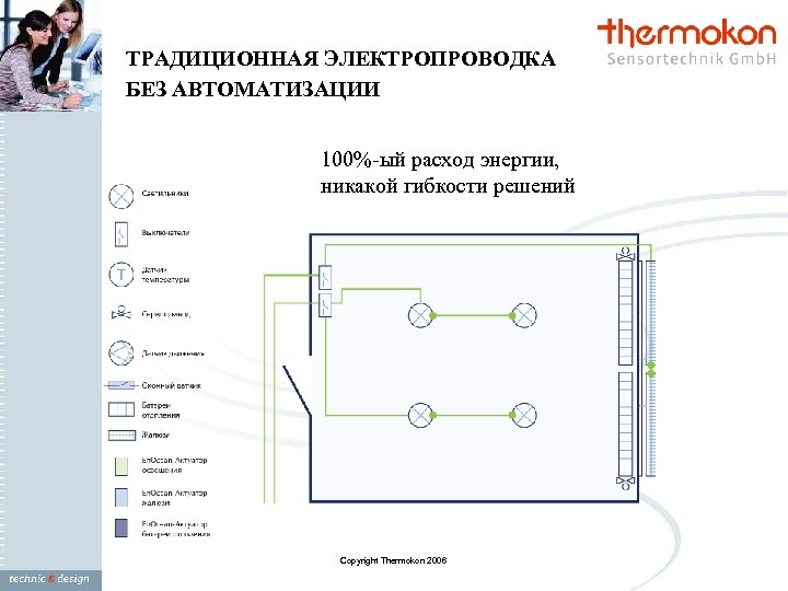 ТРАДИЦИОННАЯ ЭЛЕКТРОПРОВОДКА БЕЗ АВТОМАТИЗАЦИИ 100%-ый расход энергии, никакой гибкости решений Copyright Thermokon 2006 