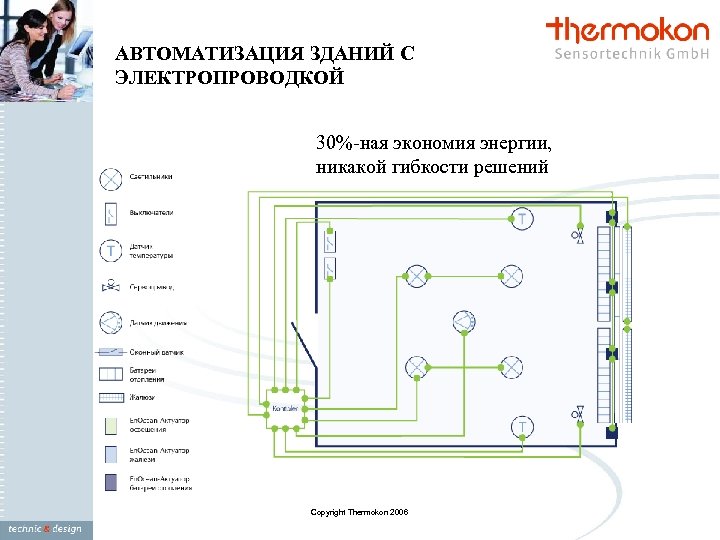 АВТОМАТИЗАЦИЯ ЗДАНИЙ С ЭЛЕКТРОПРОВОДКОЙ 30%-ная экономия энергии, никакой гибкости решений Copyright Thermokon 2006 