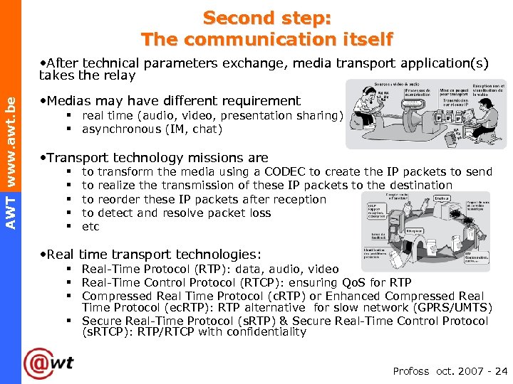 Second step: The communication itself AWT www. awt. be • After technical parameters exchange,
