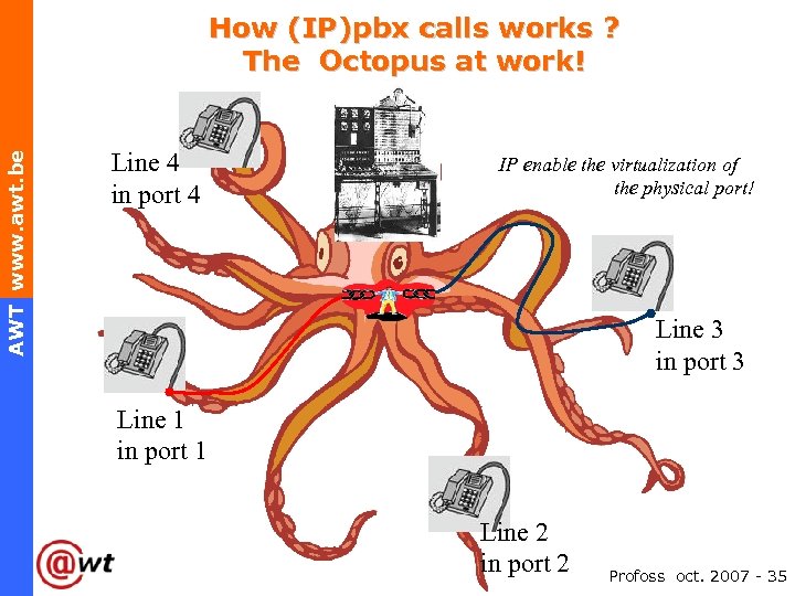 AWT www. awt. be How (IP)pbx calls works ? The Octopus at work! Line