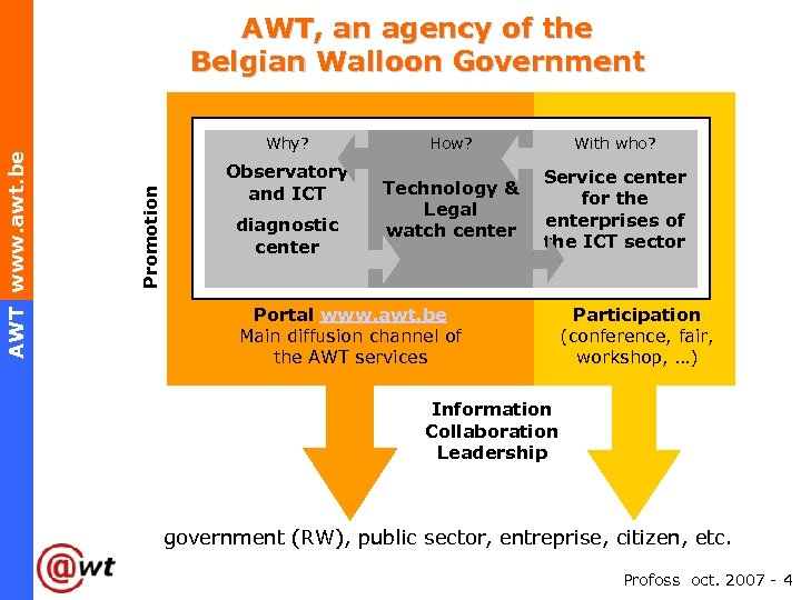 Why? Promotion AWT www. awt. be AWT, an agency of the Belgian Walloon Government