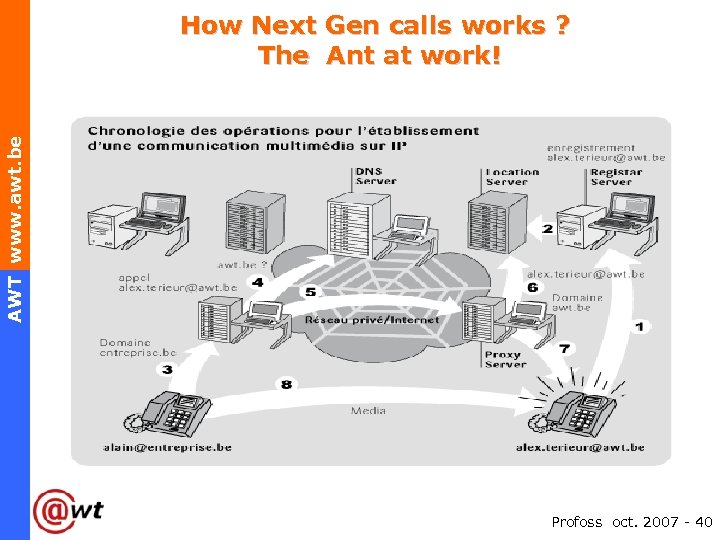 AWT www. awt. be How Next Gen calls works ? The Ant at work!