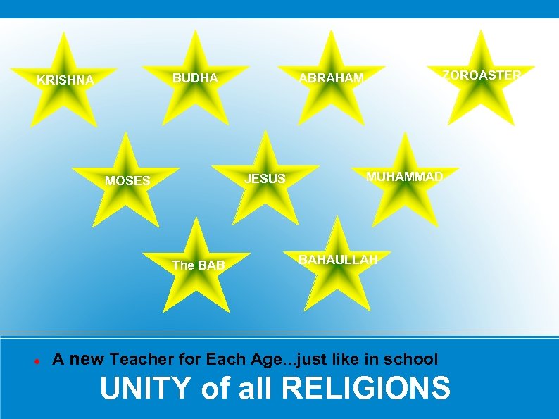 BUDHA KRISHNA JESUS MOSES The BAB ZOROASTER ABRAHAM MUHAMMAD BAHAULLAH A new Teacher for